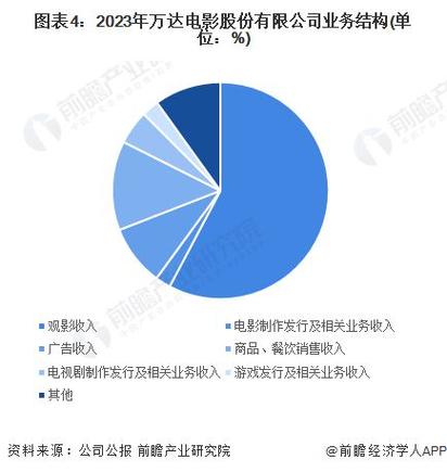 2023年电影票房排行榜前十名,设计策略快速解答_VR型43.237