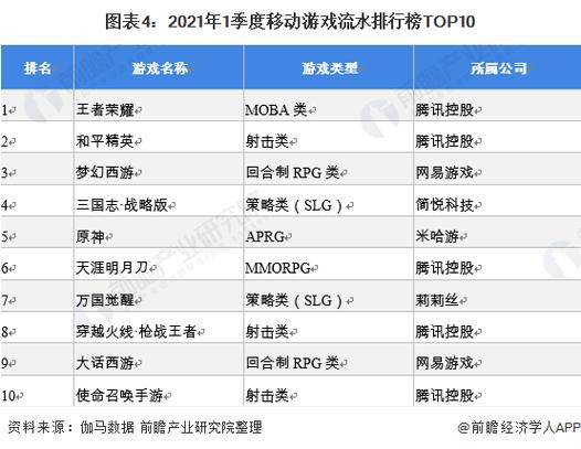 2021网络游戏热门排行榜,真实经典策略设计_VR型43.237