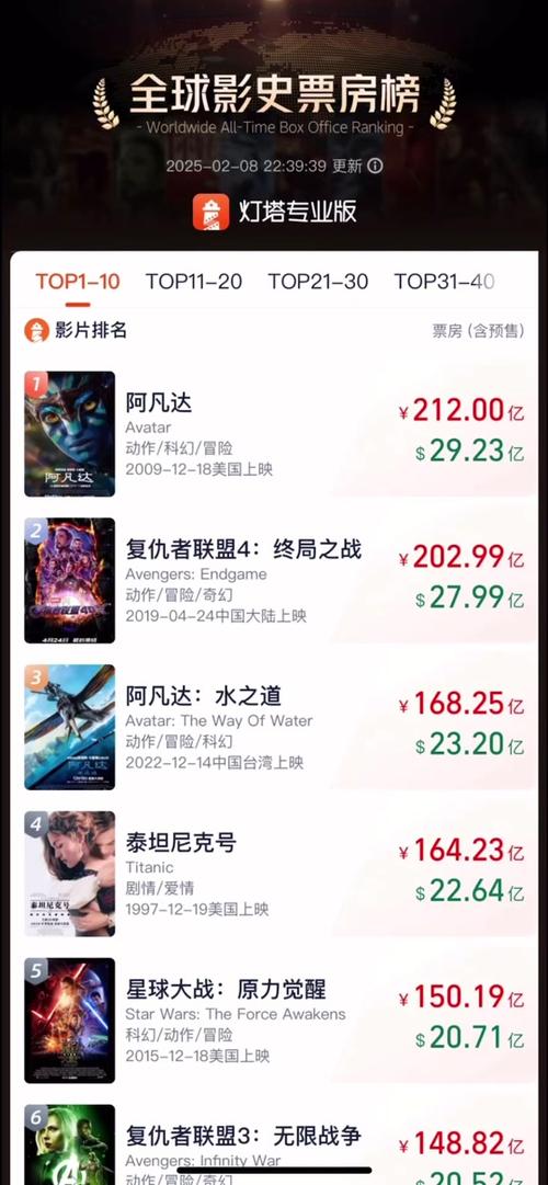 电影票房排行榜实时排行,设计策略快速解答_整版DKJ656.74