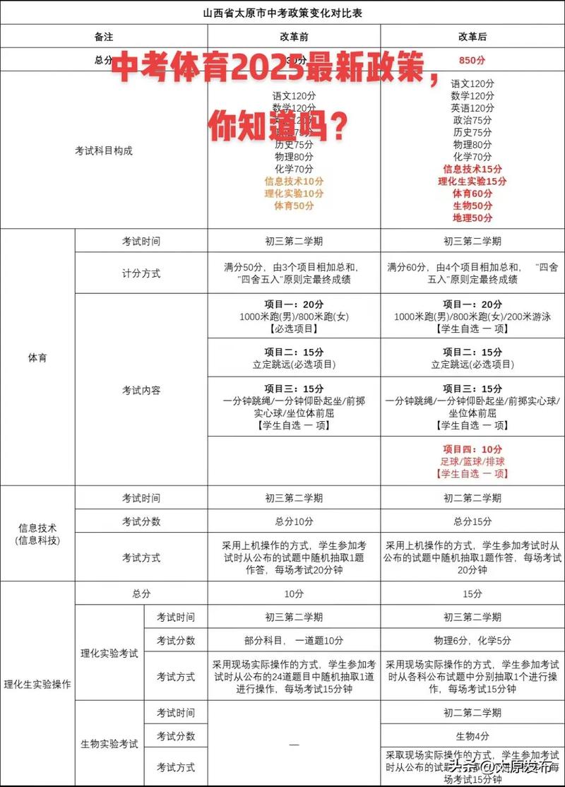 初三如何练体育,绝对策略计划研究_社交版40.12.0