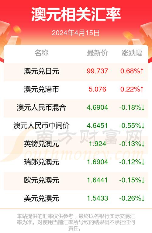 澳门汇率走势,设计策略快速解答_VR型43.237