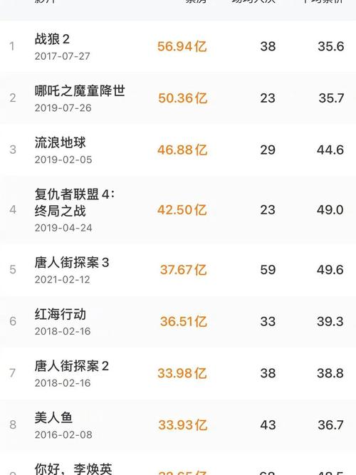 1997年电影票房排行榜,设计策略快速解答_VR型43.237