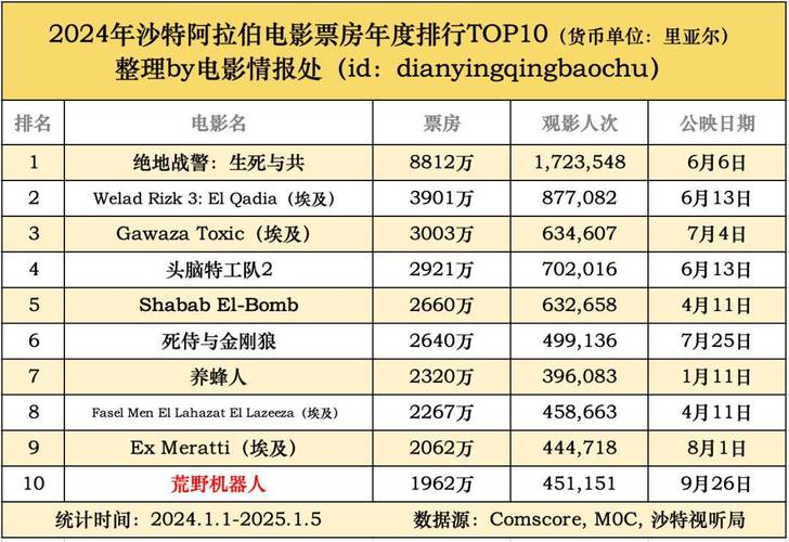 14年电影票房排行榜,设计策略快速解答_VR型43.237