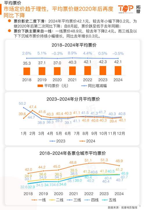 2023年十大电影票房排行榜,绝对策略计划研究_社交版40.12.0