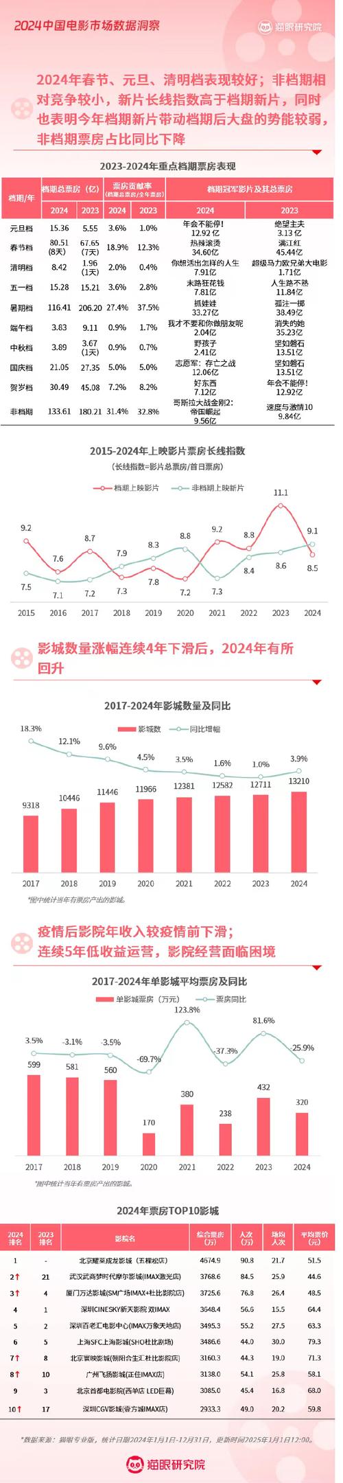 2024年电影票房排行榜,设计策略快速解答_VR型43.237