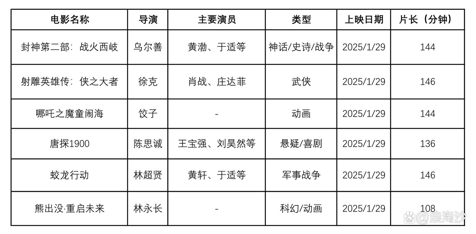 23年热播电影排行榜最新,设计策略快速解答_整版DKJ656.74