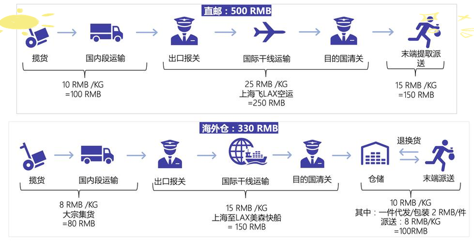 大件专业运输物流公司,真实经典策略设计_VR型43.237