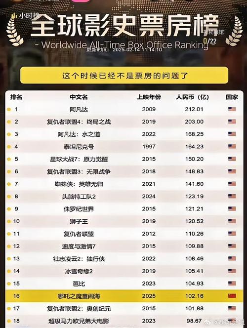 2020年最新电影票房排行榜,设计策略快速解答_整版DKJ656.74