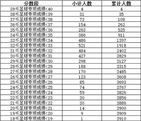 初中体育考试分数表,设计策略快速解答_整版DKJ656.74