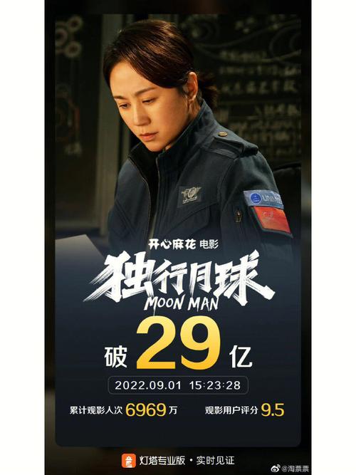 2021电影票房排行榜前十名,真实经典策略设计_VR型43.237