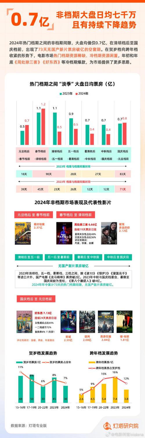 2021年中国电影票房排行榜,设计策略快速解答_VR型43.237