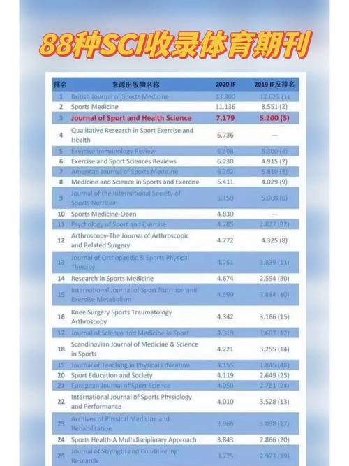 容易发表的体育类期刊,绝对策略计划研究_社交版40.12.0