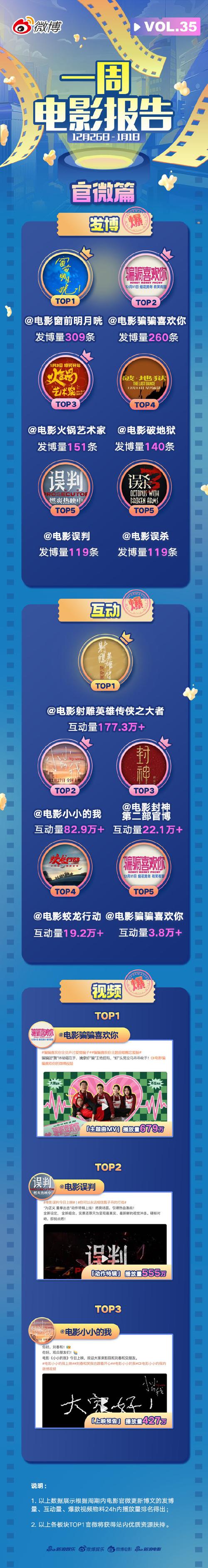 2021年电影院上映的电影排行榜,设计策略快速解答_整版DKJ656.74