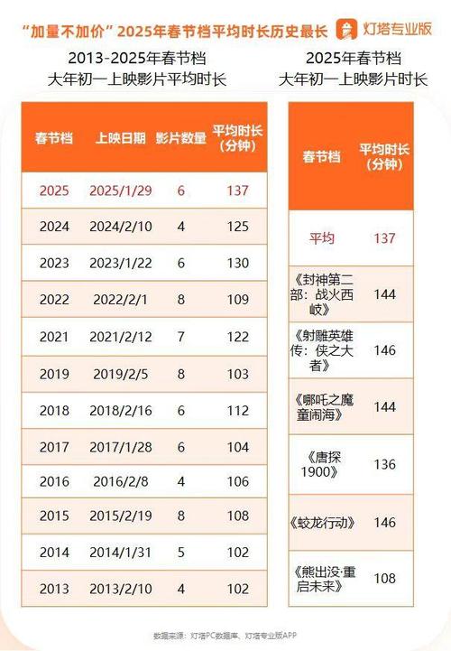 19年电影票房排行榜最新,设计策略快速解答_整版DKJ656.74
