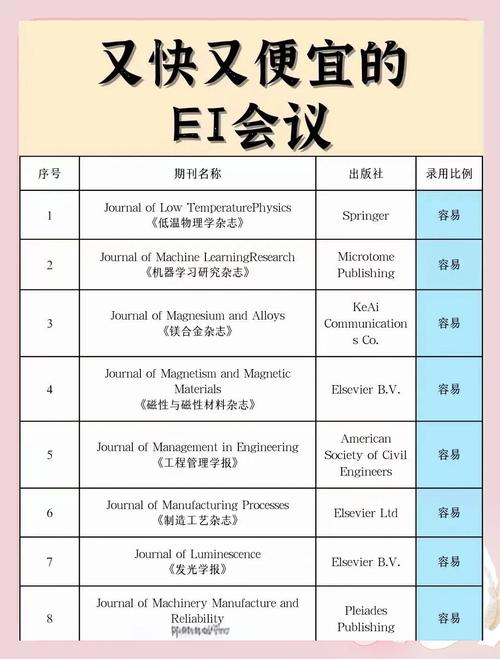 ei体育期刊,设计策略快速解答_整版DKJ656.74
