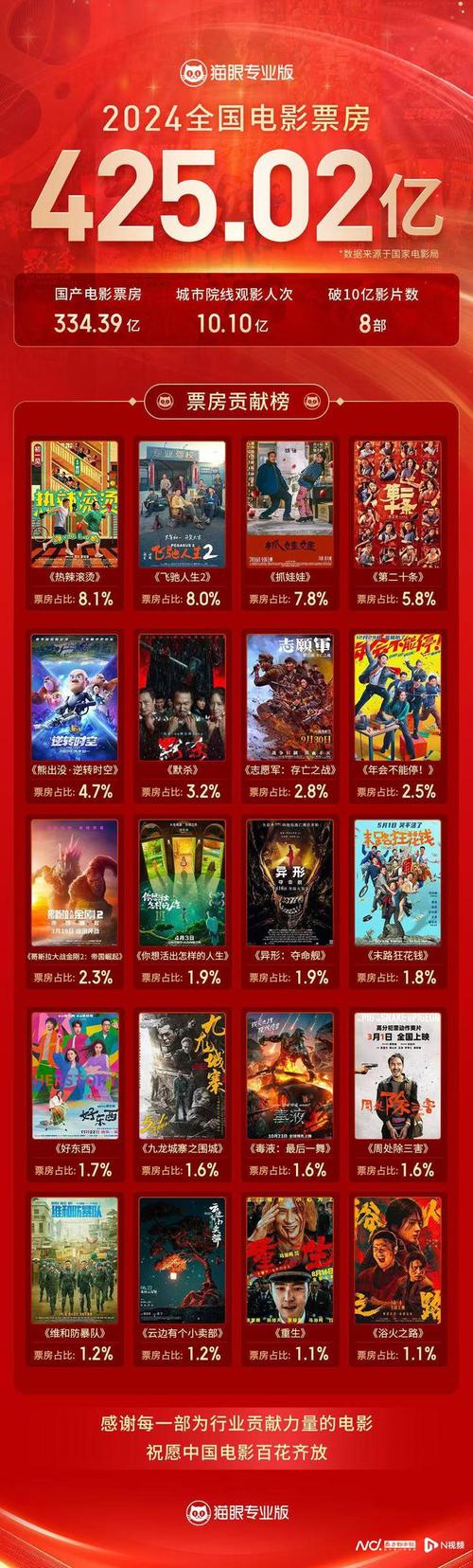 12年电影票房排行榜,绝对策略计划研究_社交版40.12.0