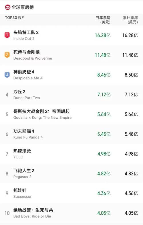 2020年中国电影票房排行榜,真实经典策略设计_VR型43.237