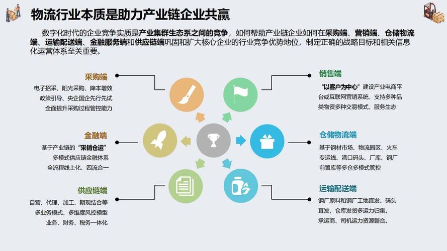 全国大件物流运输,真实经典策略设计_VR型43.237