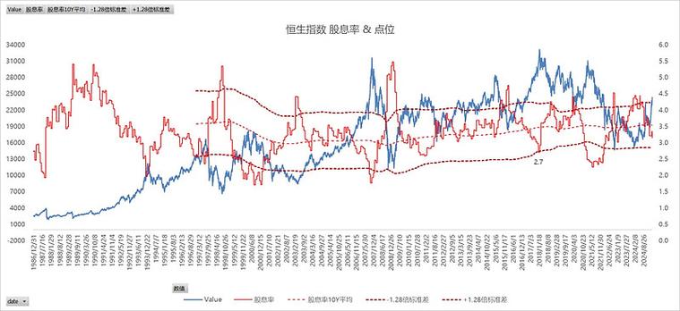 香港恒生指数实时走势图,设计策略快速解答_整版DKJ656.74