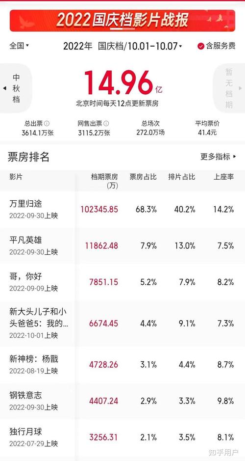 2022票房电影排行榜,设计策略快速解答_整版DKJ656.74