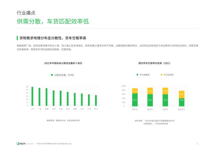 货运运输什么品牌好,绝对策略计划研究_社交版40.12.0