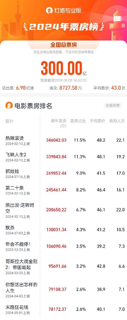 2023年电影票房排行榜总榜,设计策略快速解答_整版DKJ656.74