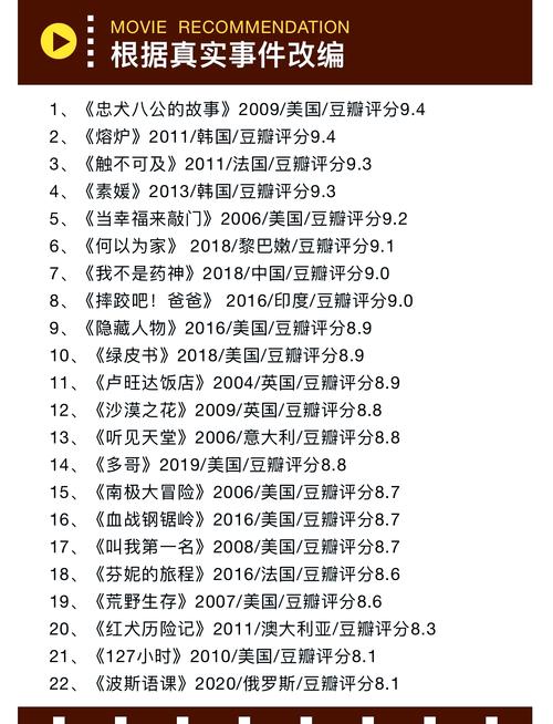 2020年电影推荐排行榜,设计策略快速解答_整版DKJ656.74