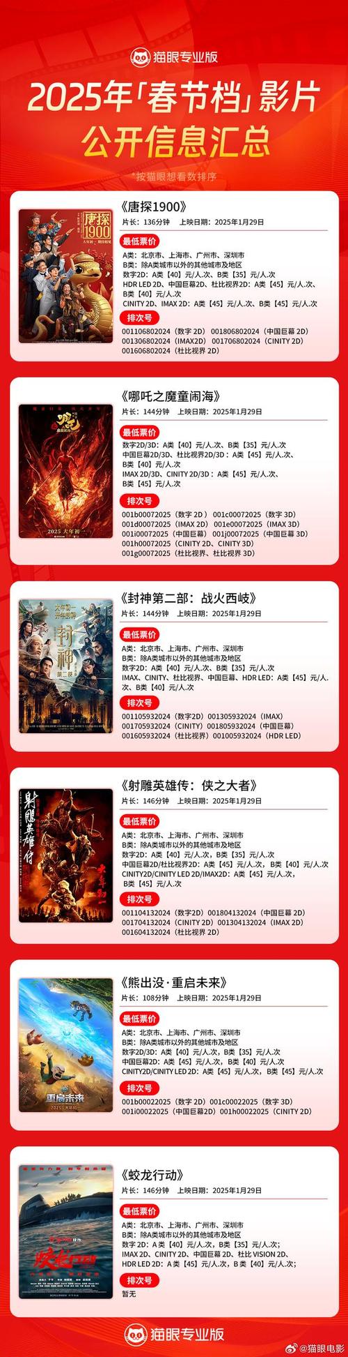 比较热门的电影排行榜,设计策略快速解答_整版DKJ656.74