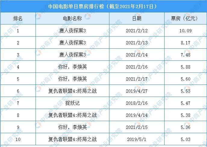 2023最火电影排行榜前十名,设计策略快速解答_VR型43.237