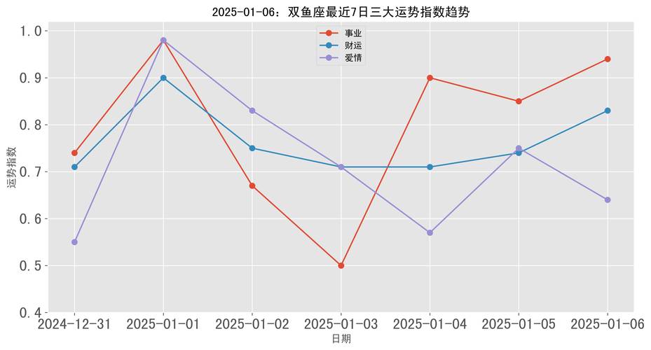 双鱼座女今日运势最准,真实经典策略设计_VR型43.237