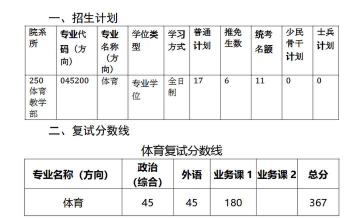 体育分数线是怎么算的,绝对策略计划研究_社交版40.12.0