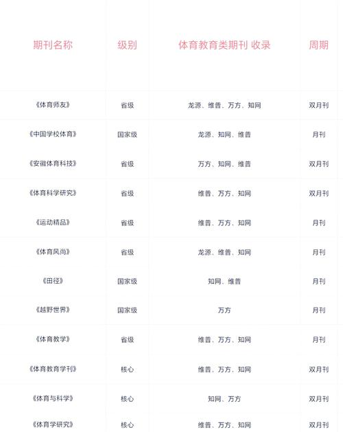 体育类ei期刊有哪些,设计策略快速解答_整版DKJ656.74