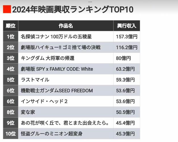 2021年的电影排行榜前十名,真实经典策略设计_VR型43.237