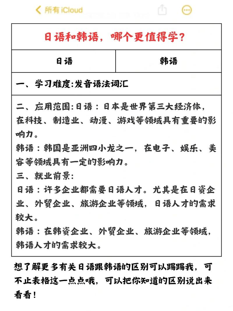 韩语日语WWW大全,设计策略快速解答_整版DKJ656.74
