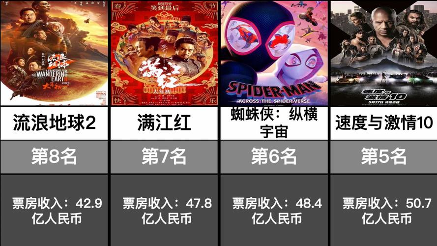 2020年全球电影票房排行榜,设计策略快速解答_VR型43.237
