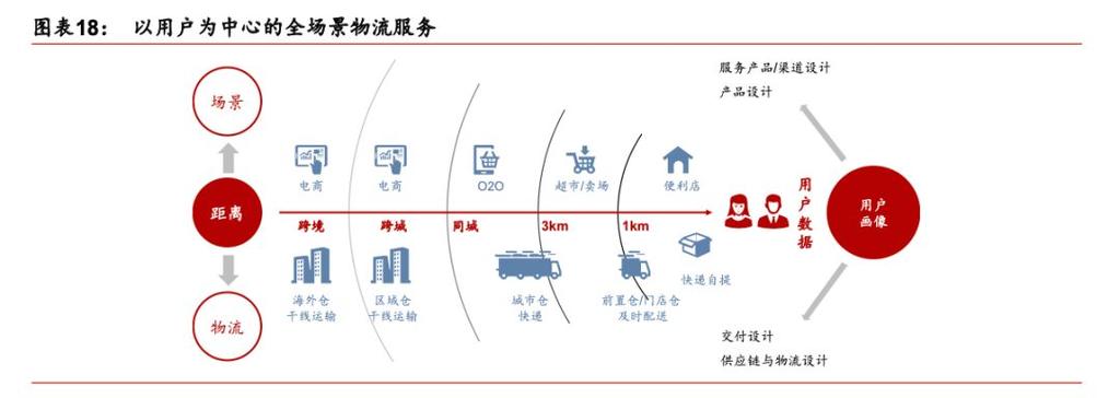 运输有关的物流,真实经典策略设计_VR型43.237