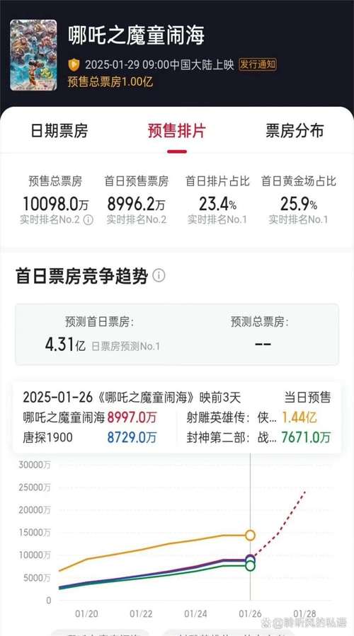 17年的电影口碑排行榜,设计策略快速解答_VR型43.237