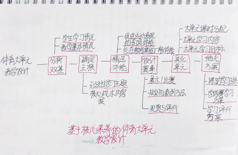 今年还有什么体育赛事,设计策略快速解答_整版DKJ656.74