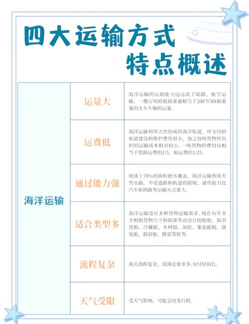 国内运输价格表,真实经典策略设计_VR型43.237