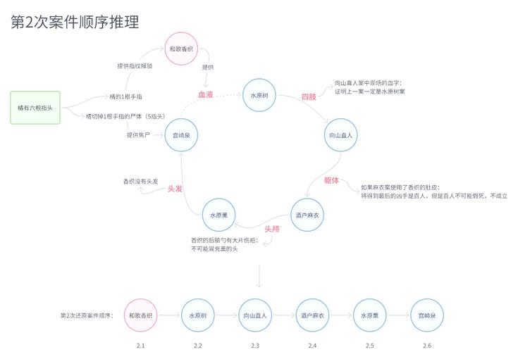 超完美谋杀案,设计策略快速解答_整版DKJ656.74