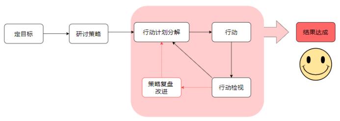 考试过关的艺术,绝对策略计划研究_社交版40.12.0