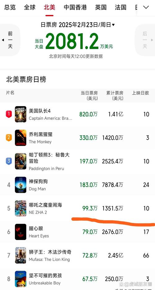北美电影票房排行榜实时,设计策略快速解答_整版DKJ656.74
