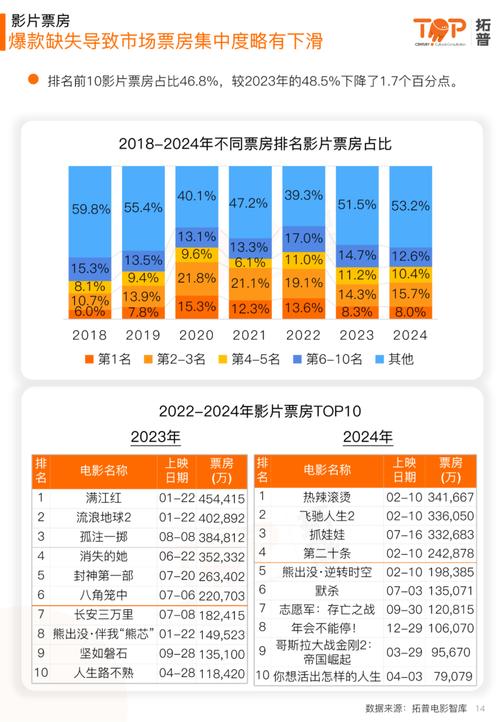 2021年上映的电影排行榜,绝对策略计划研究_社交版40.12.0