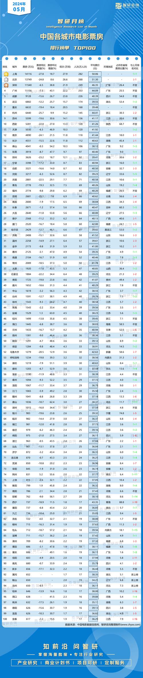 19年的电影票房排行榜,绝对策略计划研究_社交版40.12.0