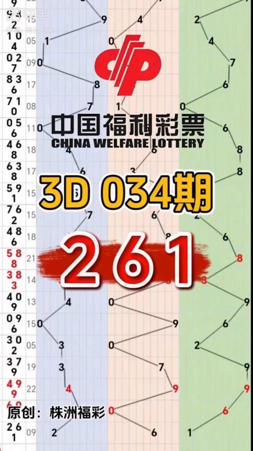 今天的开奖号,真实经典策略设计_VR型43.237