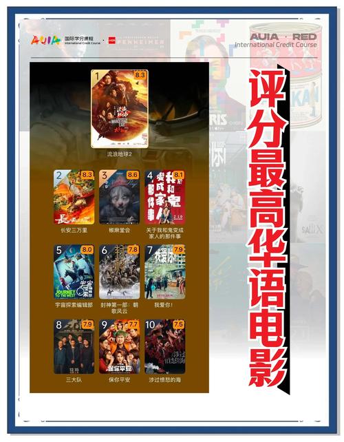 2022年好看的电影排行榜前十名,设计策略快速解答_VR型43.237