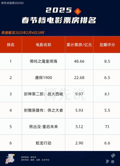 2021年经典电影排行榜,绝对策略计划研究_社交版40.12.0