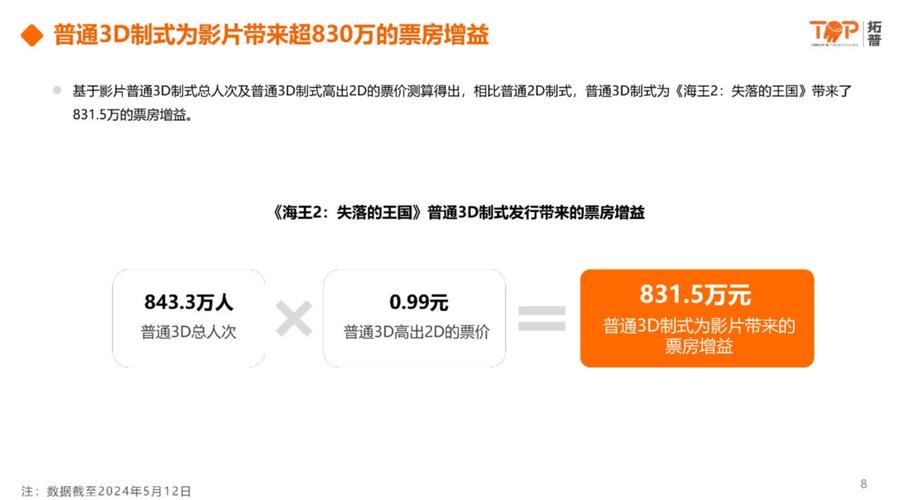 2022年新上映的电影排行榜,设计策略快速解答_VR型43.237