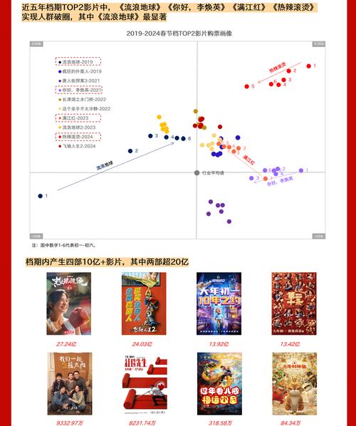 电影票房排行榜最新电影,绝对策略计划研究_社交版40.12.0