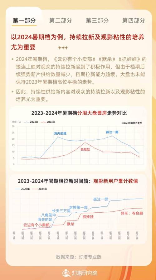 电影票房排行榜最近,真实经典策略设计_VR型43.237
